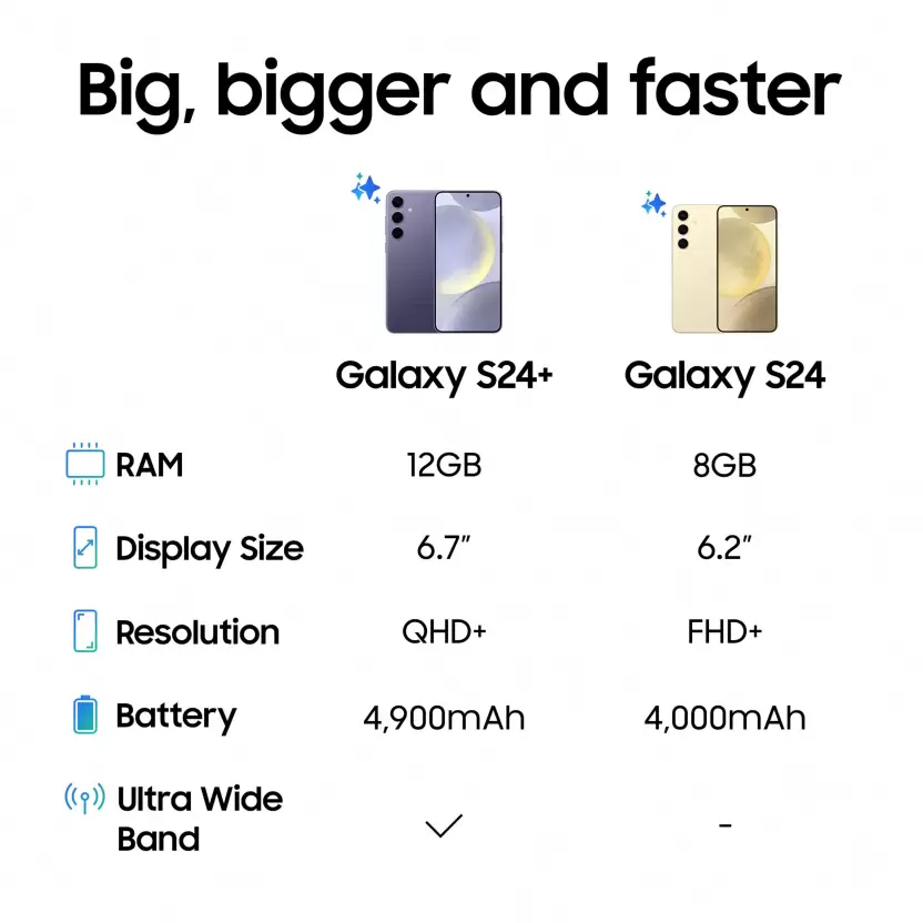Samsung Galaxy S24 plus